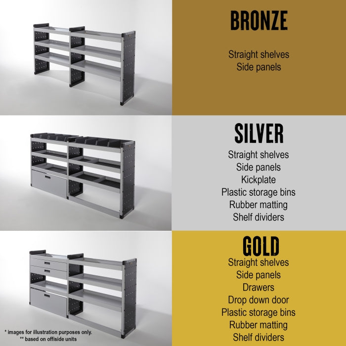 Bronze Van Racking – Offside for Ford Transit Custom L2H1 (2023–Present)